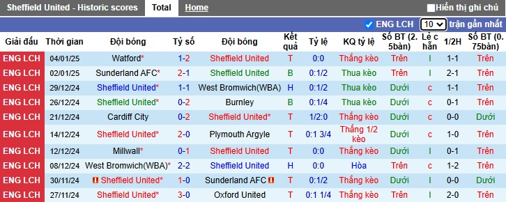 Nhận định, soi kèo Sheffield United vs Cardiff City, 2h ngày 10/1 - Ảnh 1